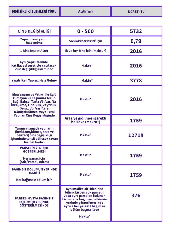 Balıkesir Lihkab Büroları