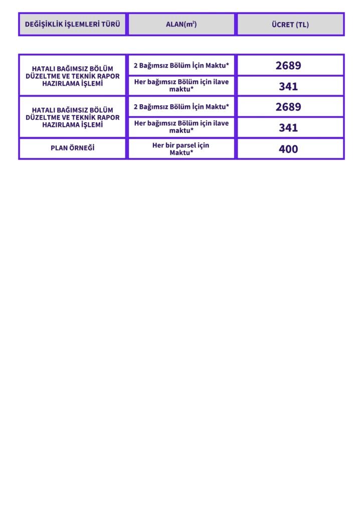 Balıkesir Lihkab Büroları